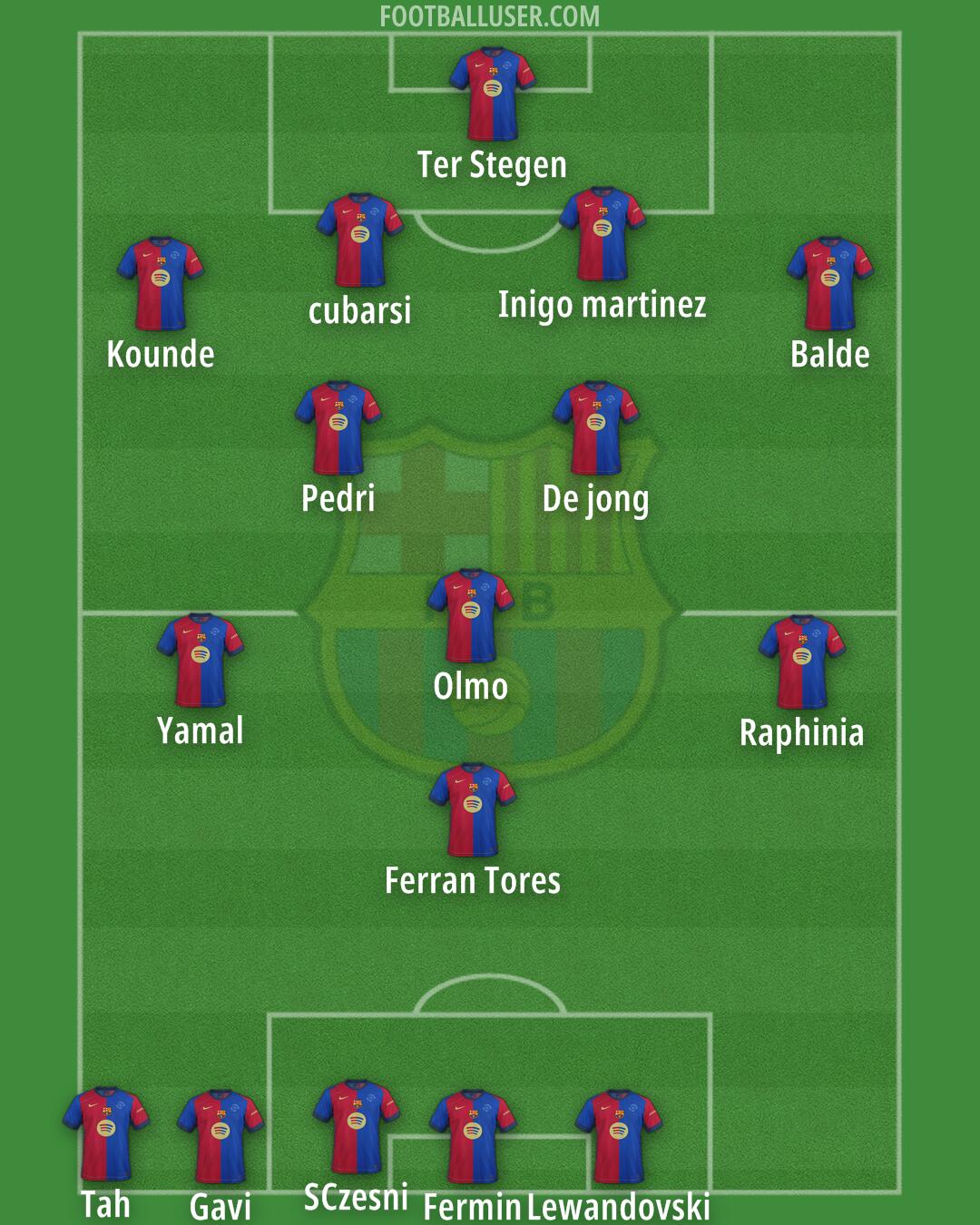 Barcelona Formation 2025