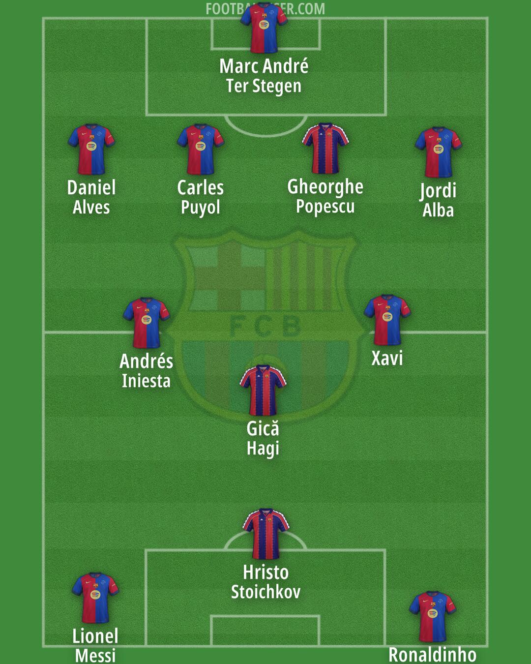 Barcelona Formation 2025