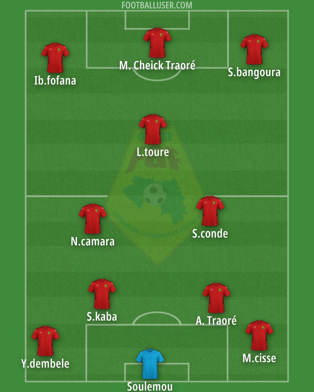 Guinea Formation 2025