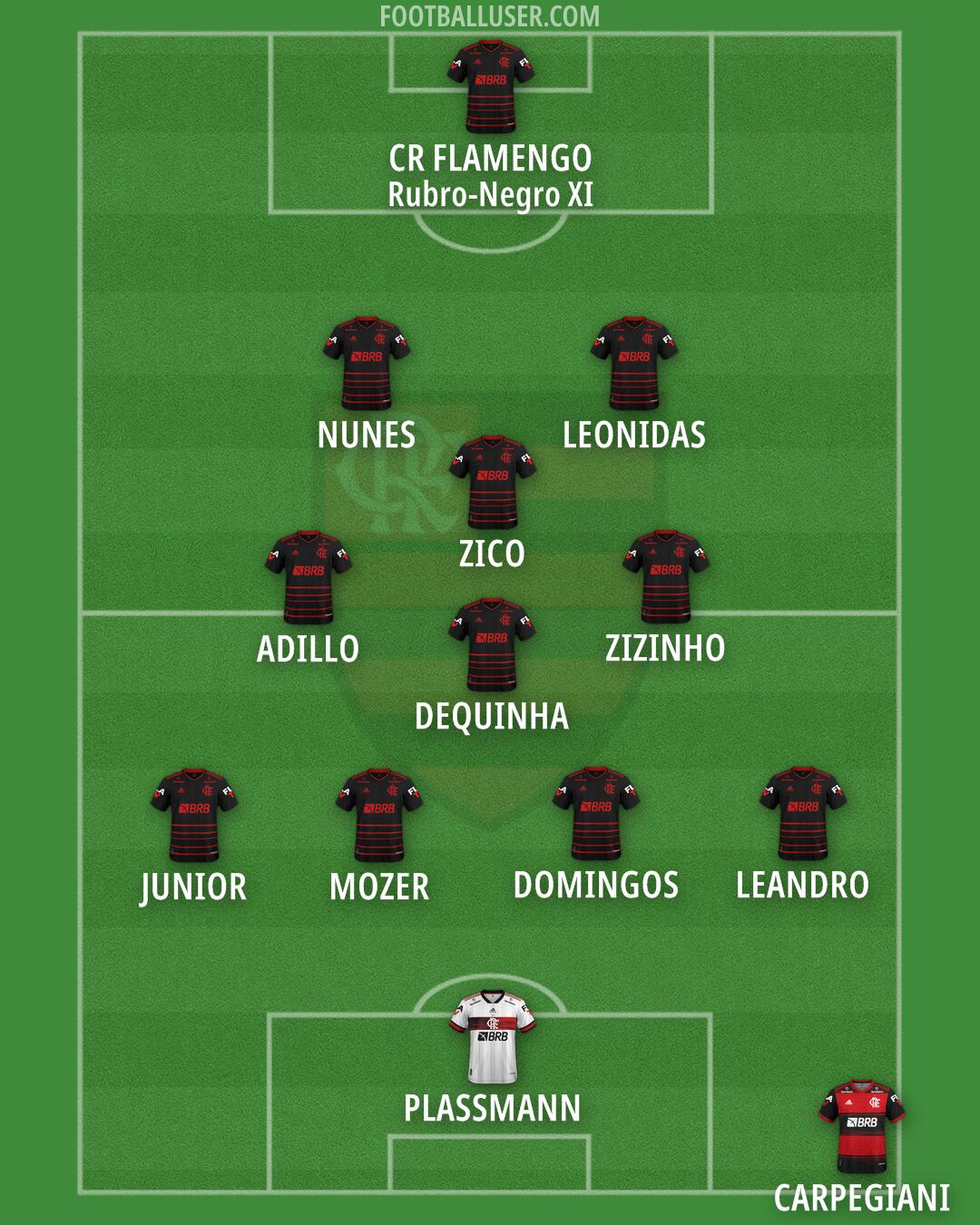Flamengo Formation 2025