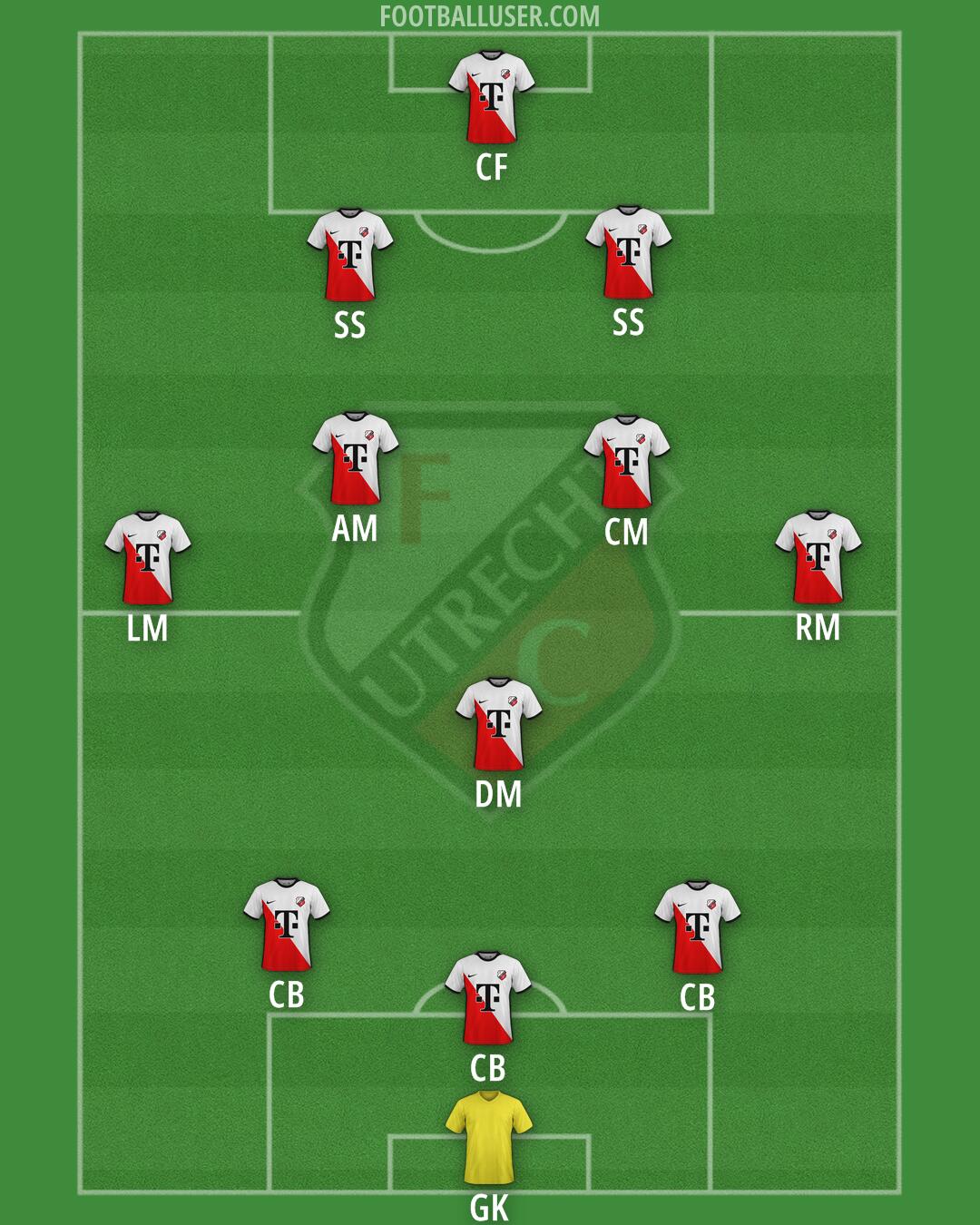 FC Utrecht Formation 2025