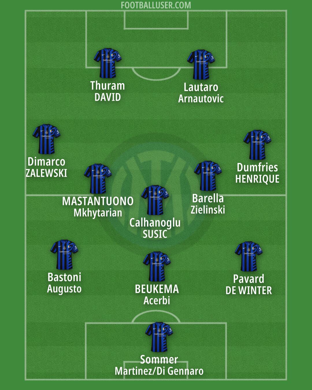 Inter Formation 2025