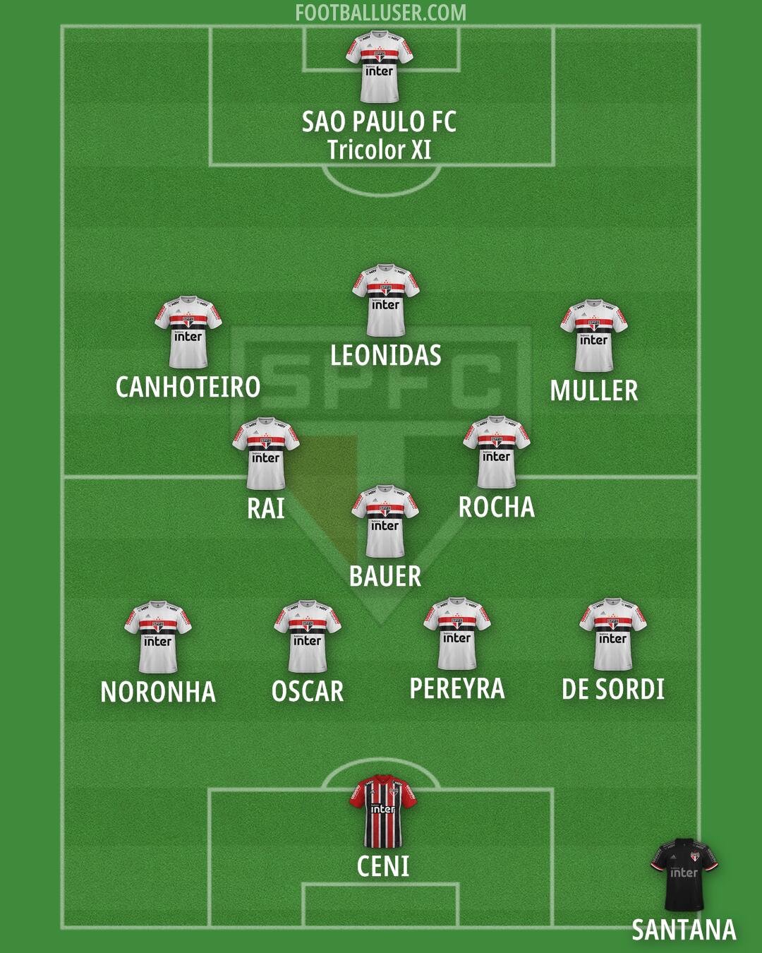 São Paulo Formation 2025