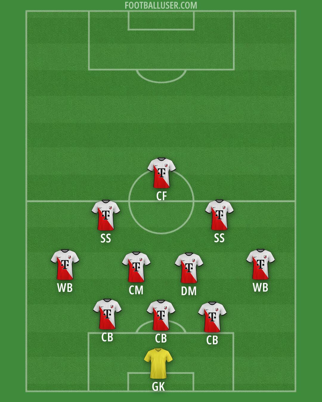 FC Utrecht Formation 2025