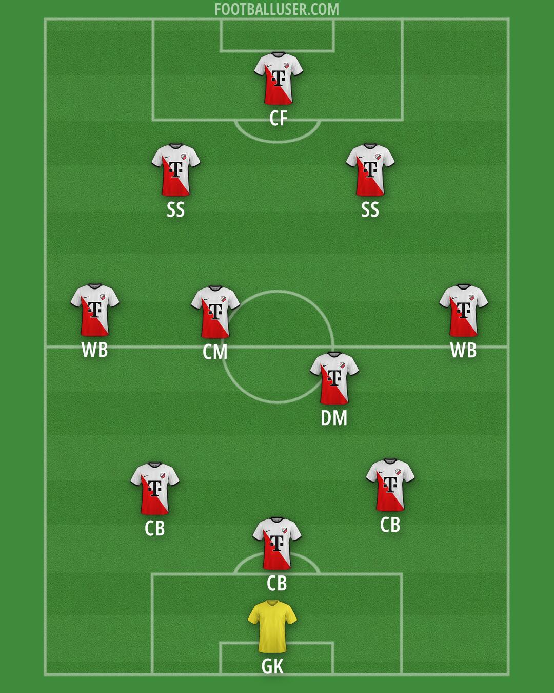 FC Utrecht Formation 2025