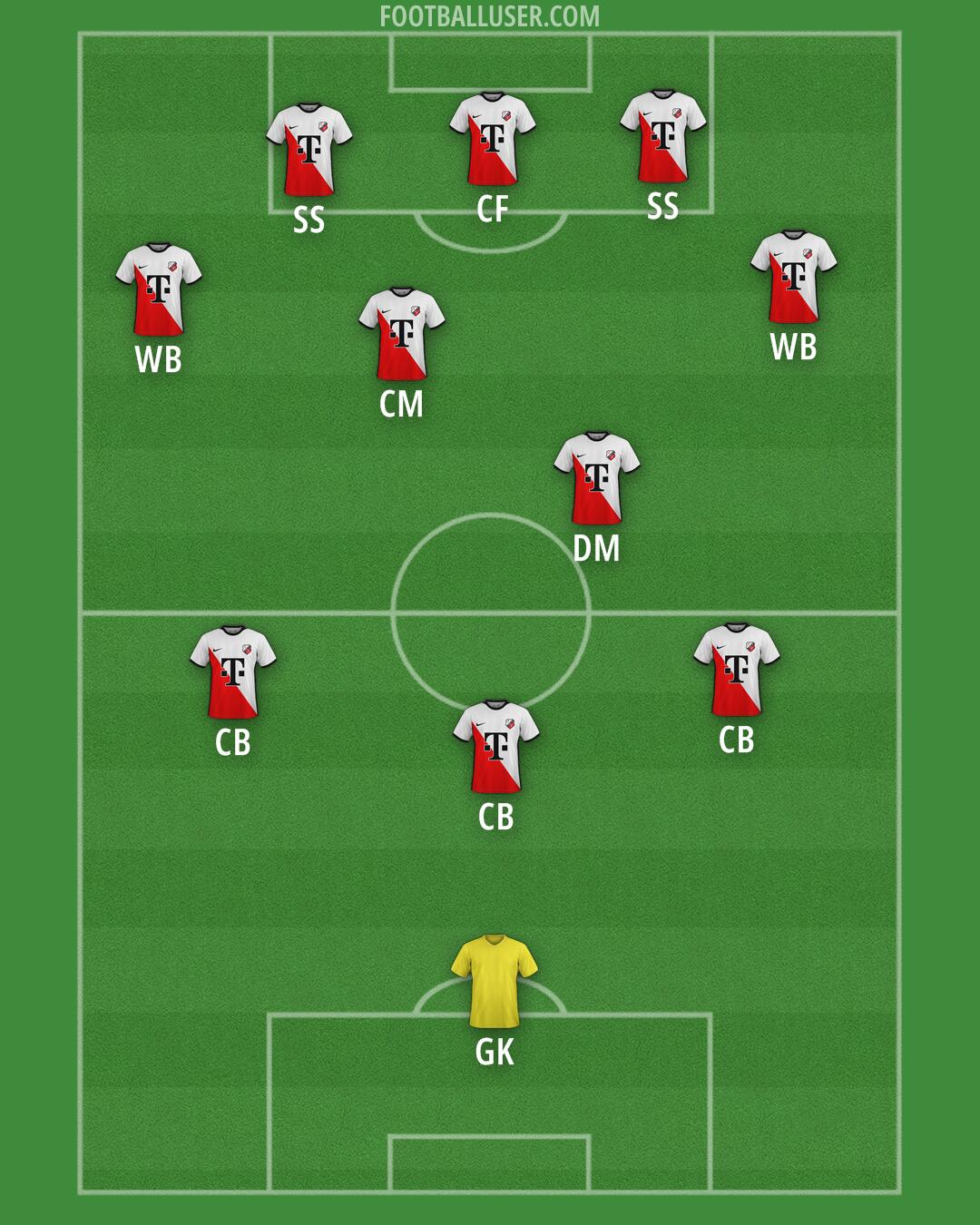 FC Utrecht Formation 2025