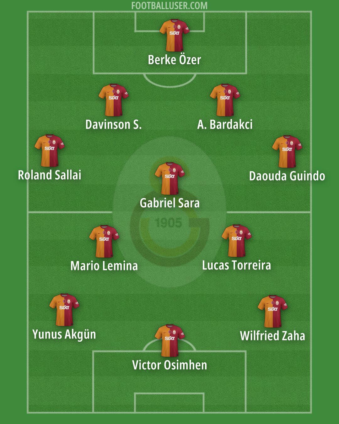 Galatasaray Formation 2025