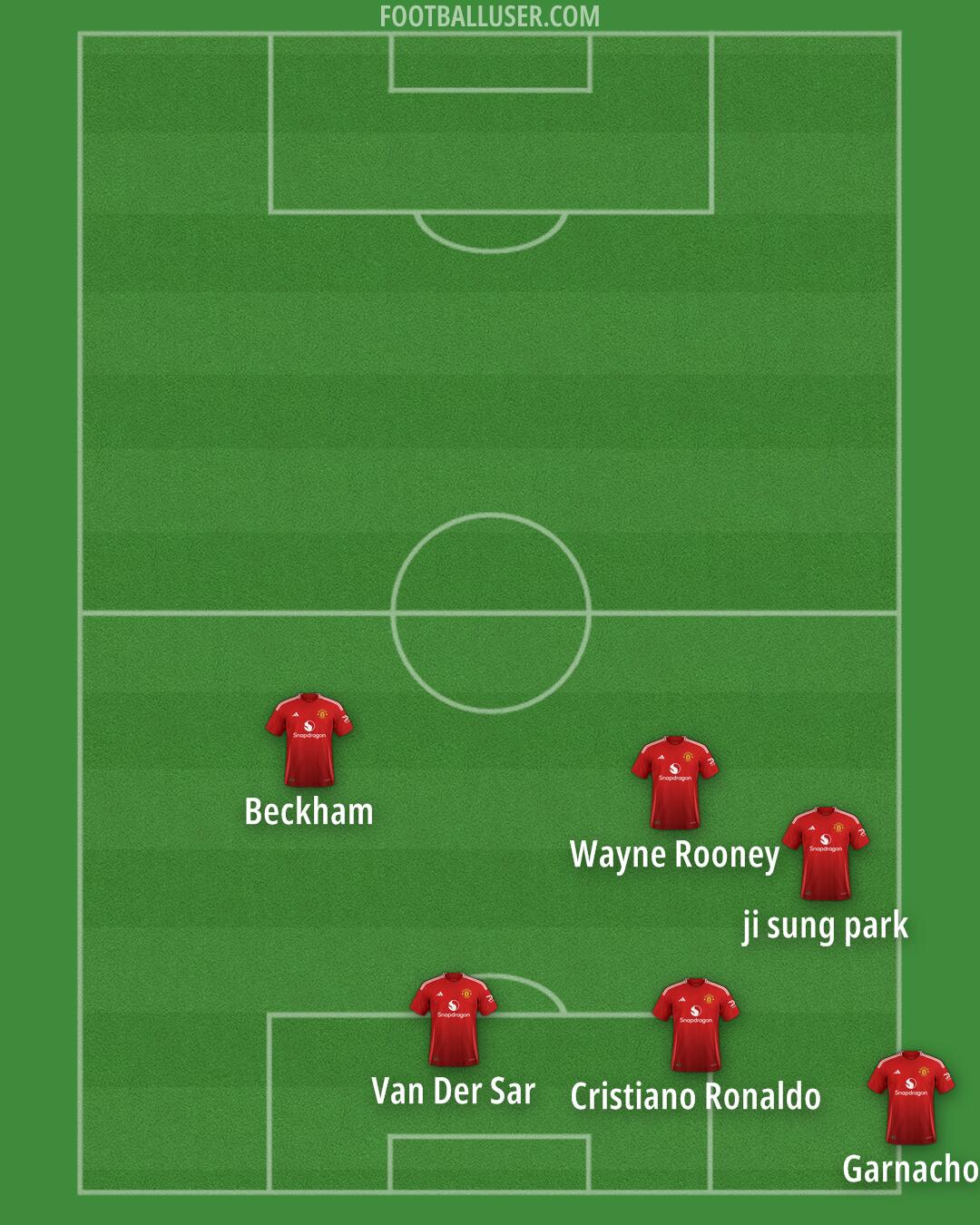 Man Utd Formation 2025