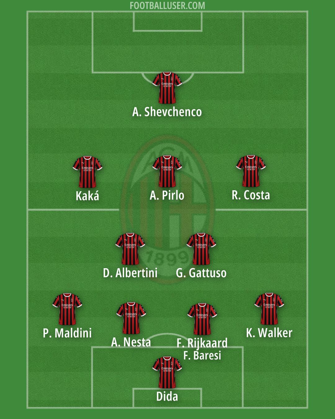 Milan Formation 2025