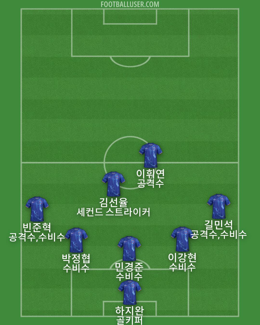 Chelsea Formation 2025