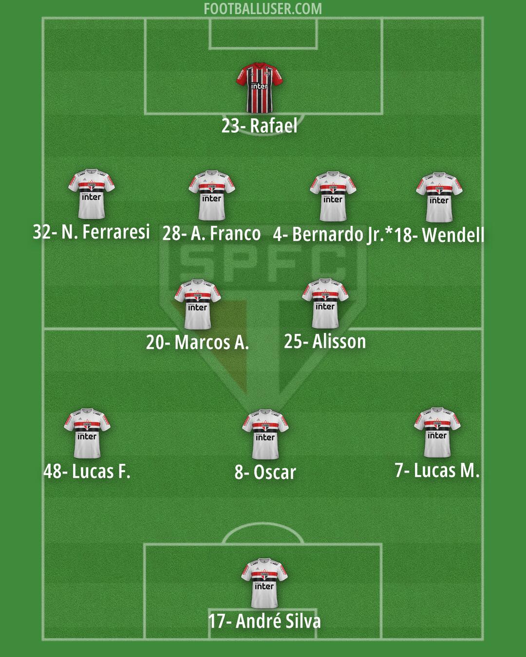 São Paulo Formation 2025