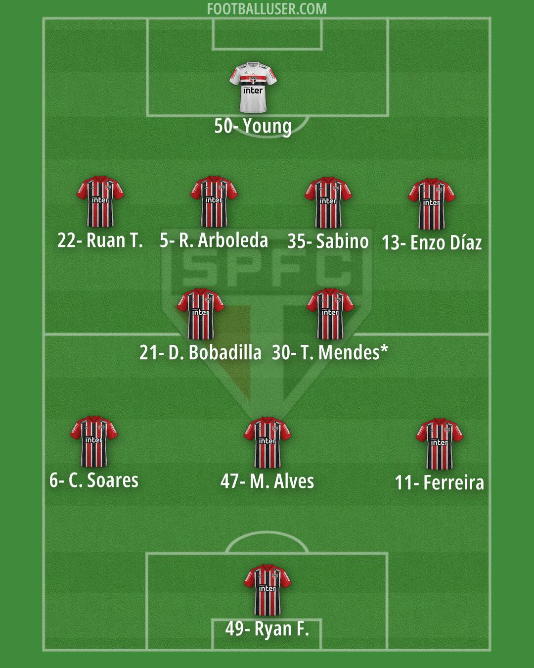 São Paulo Formation 2025