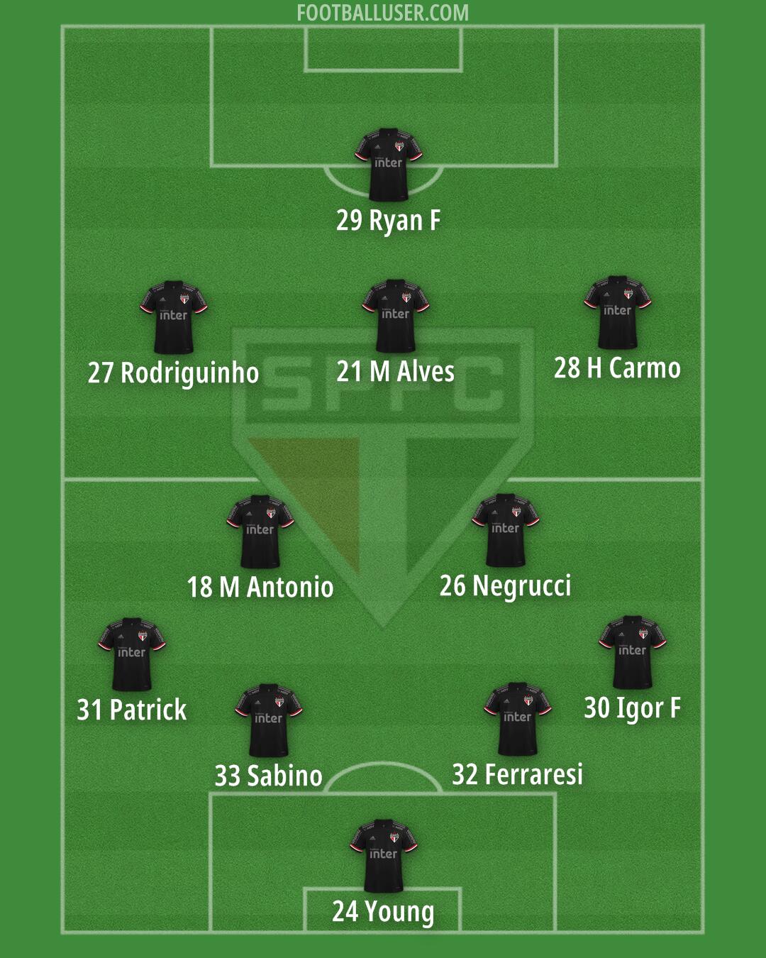 São Paulo Formation 2025
