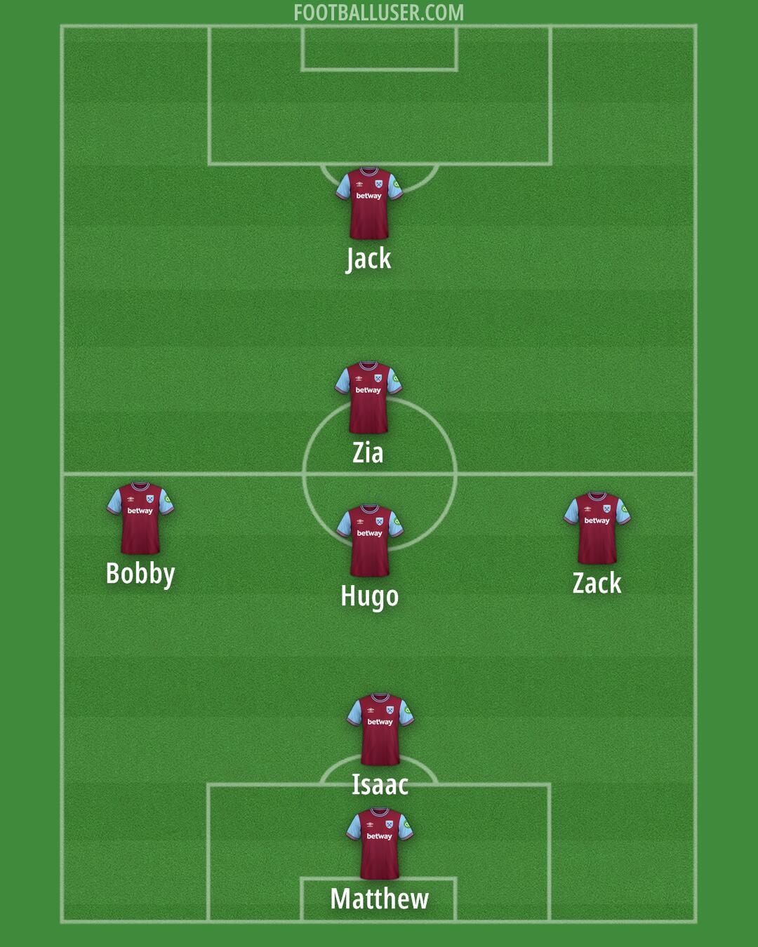 West Ham Formation 2025
