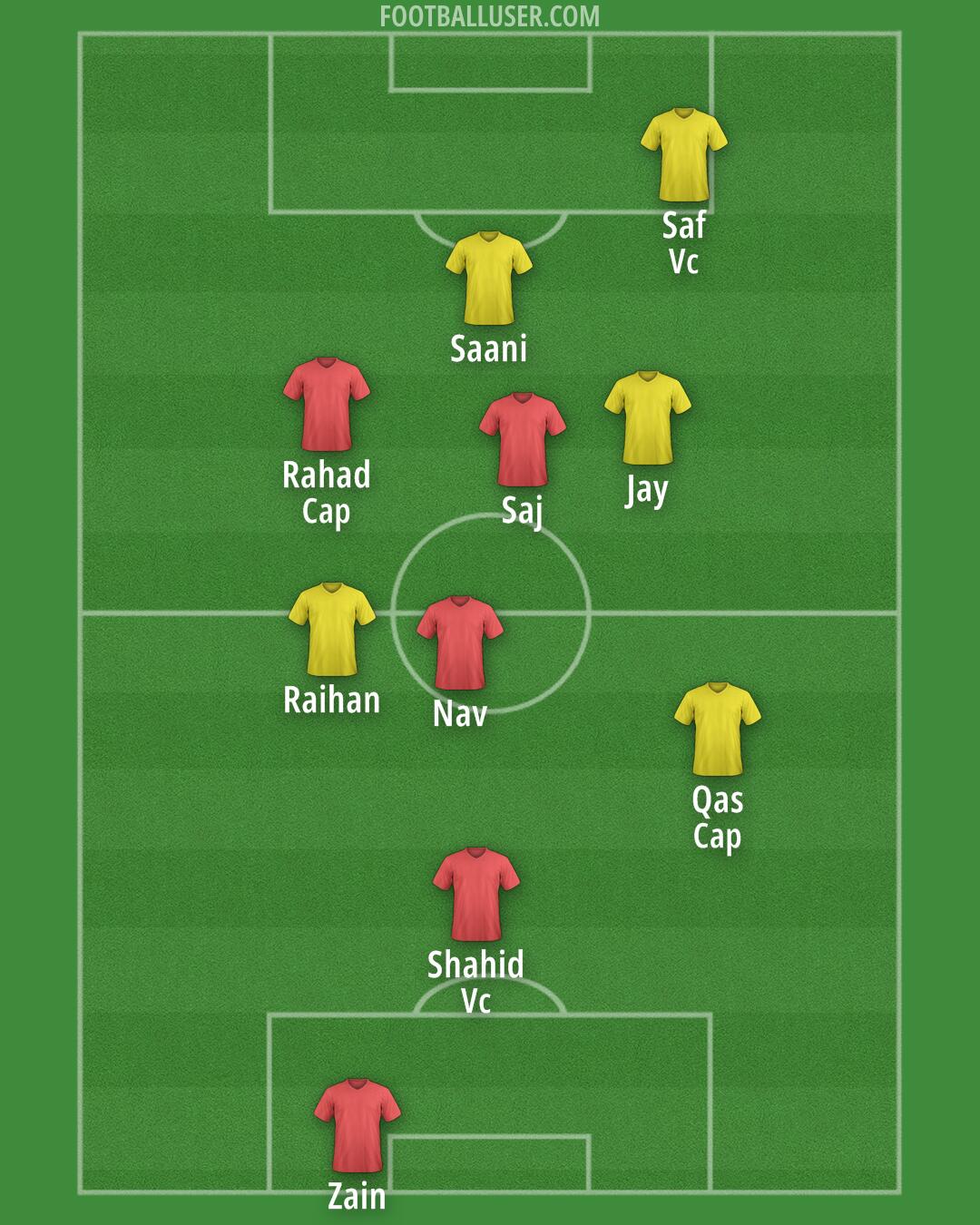 Birmingham Formation 2025