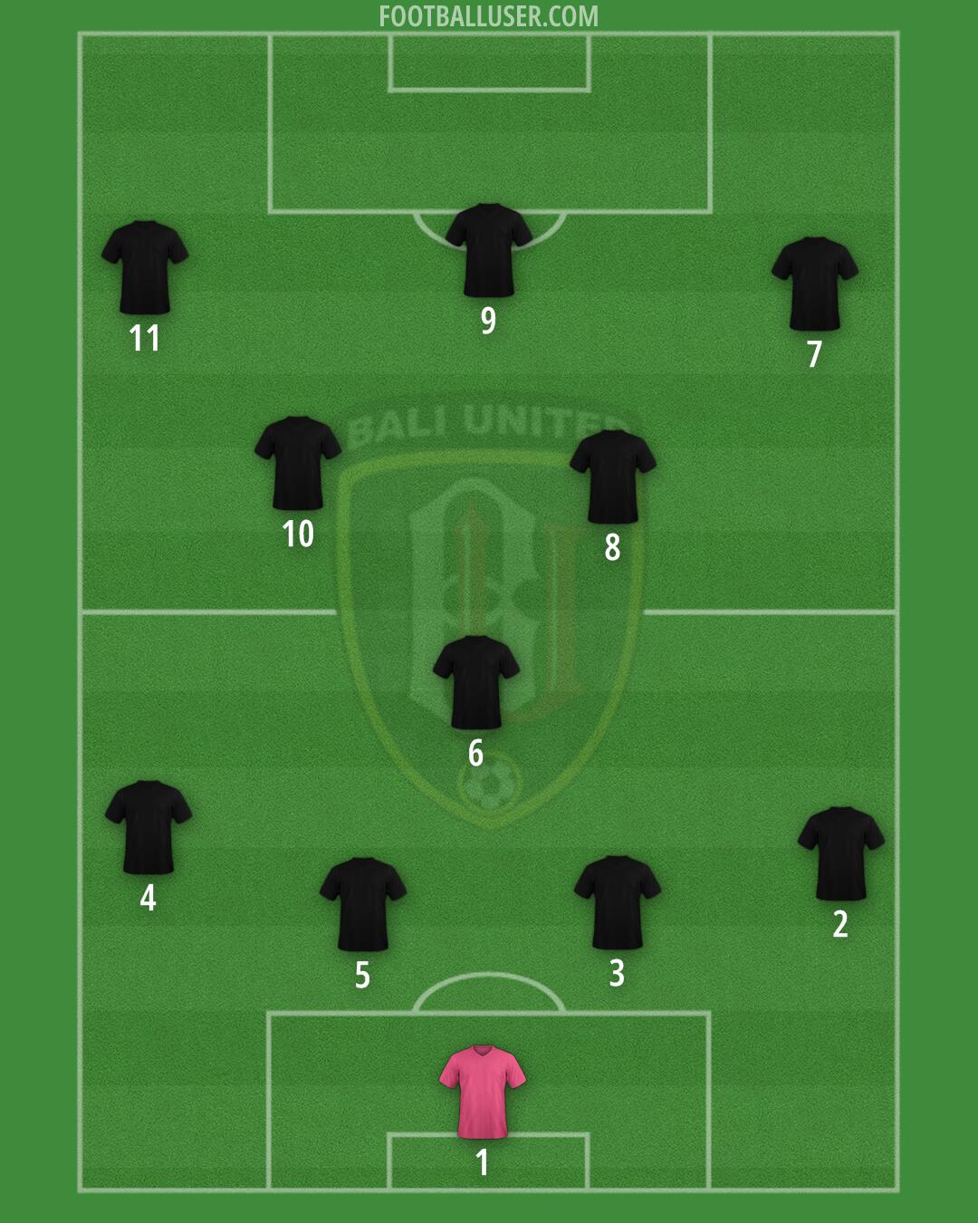 Bali United Formation 2025