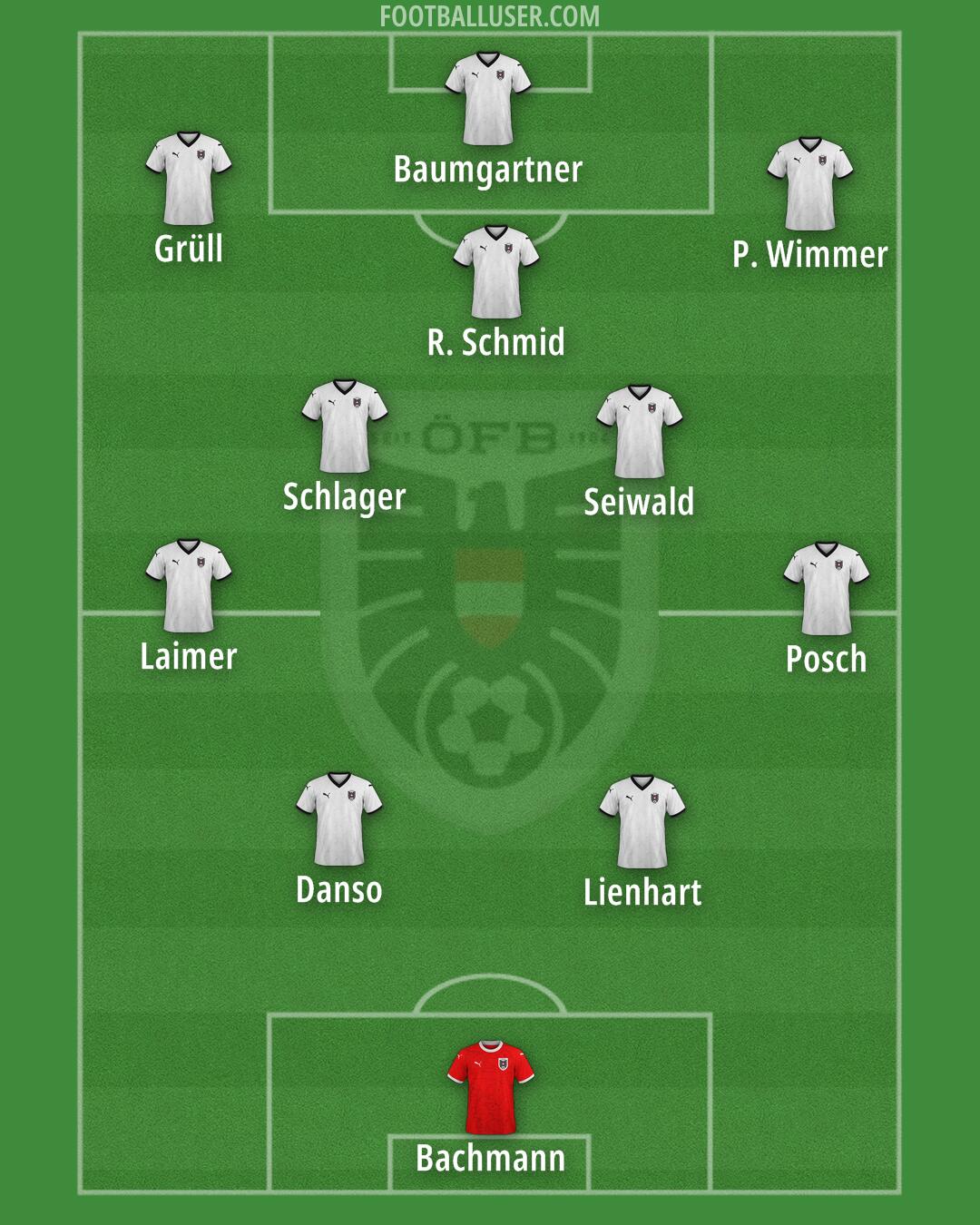 Austria Formation 2025