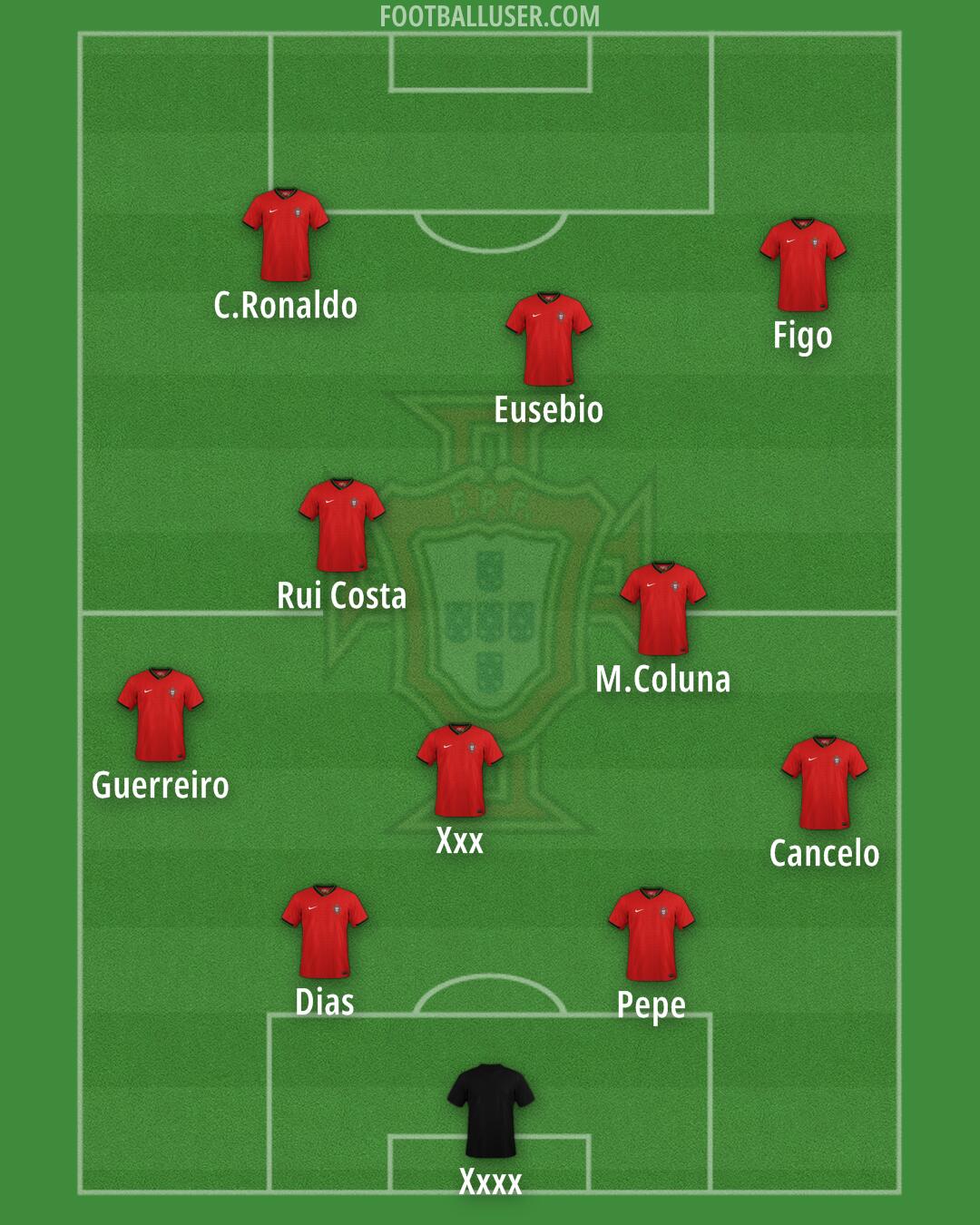 Portugal Formation 2025