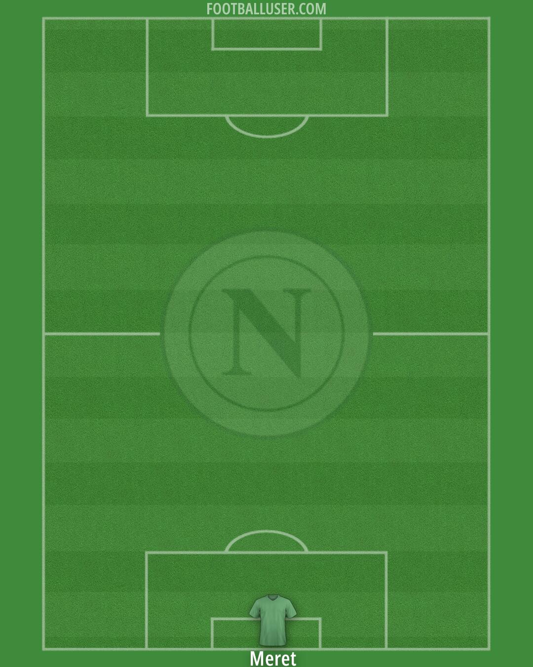 Napoli Formation 2025