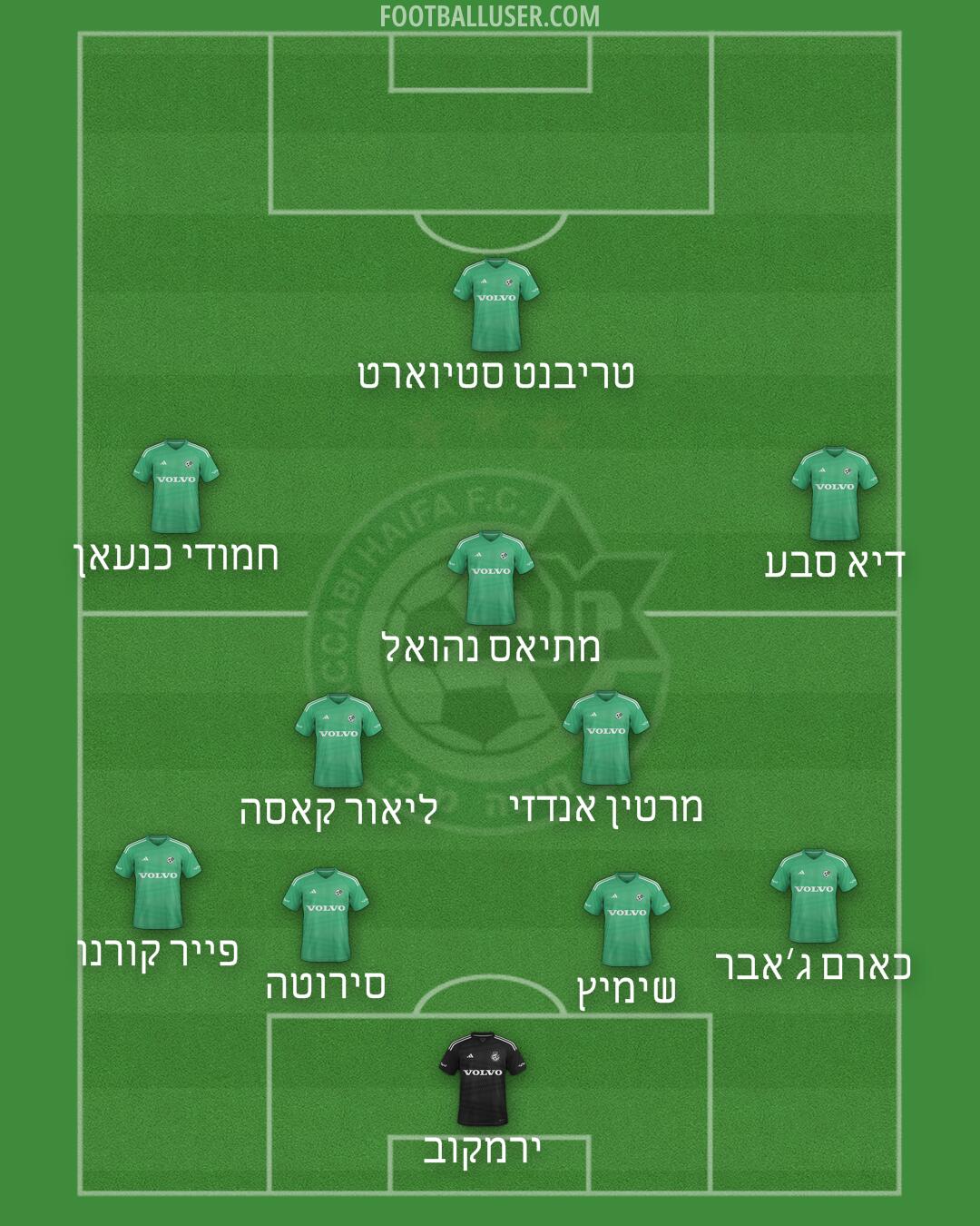 Maccabi Haifa Formation 2025