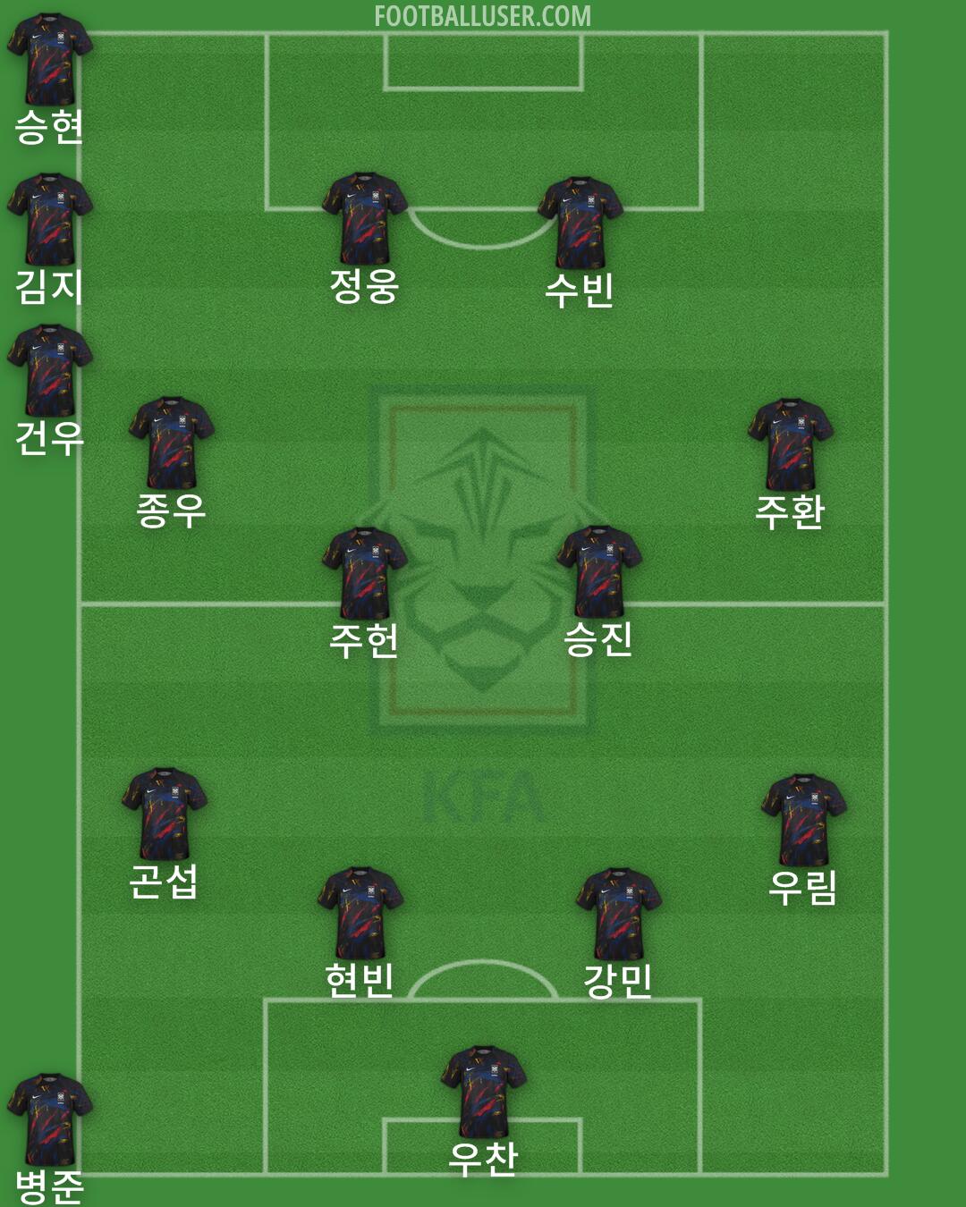 South Korea Formation 2025