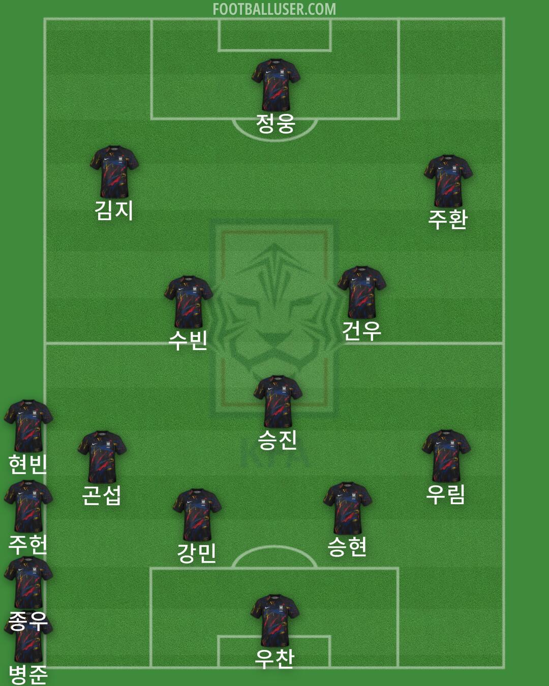 South Korea Formation 2025