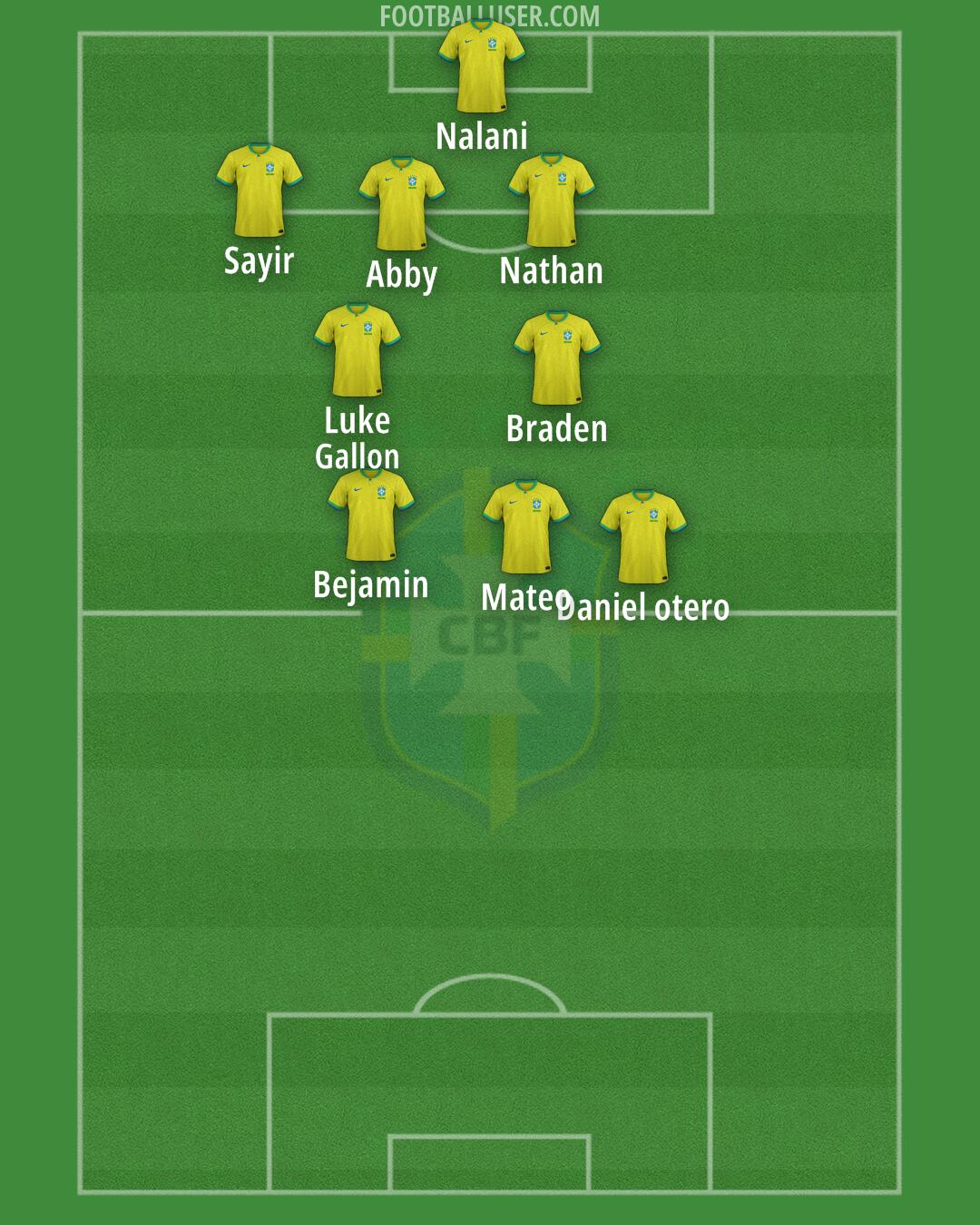 Brazil Formation 2025