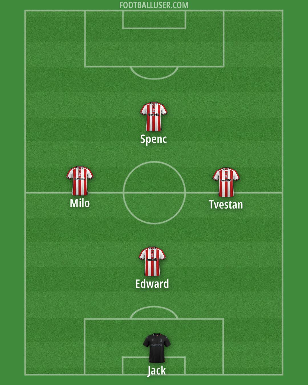Stoke Formation 2025