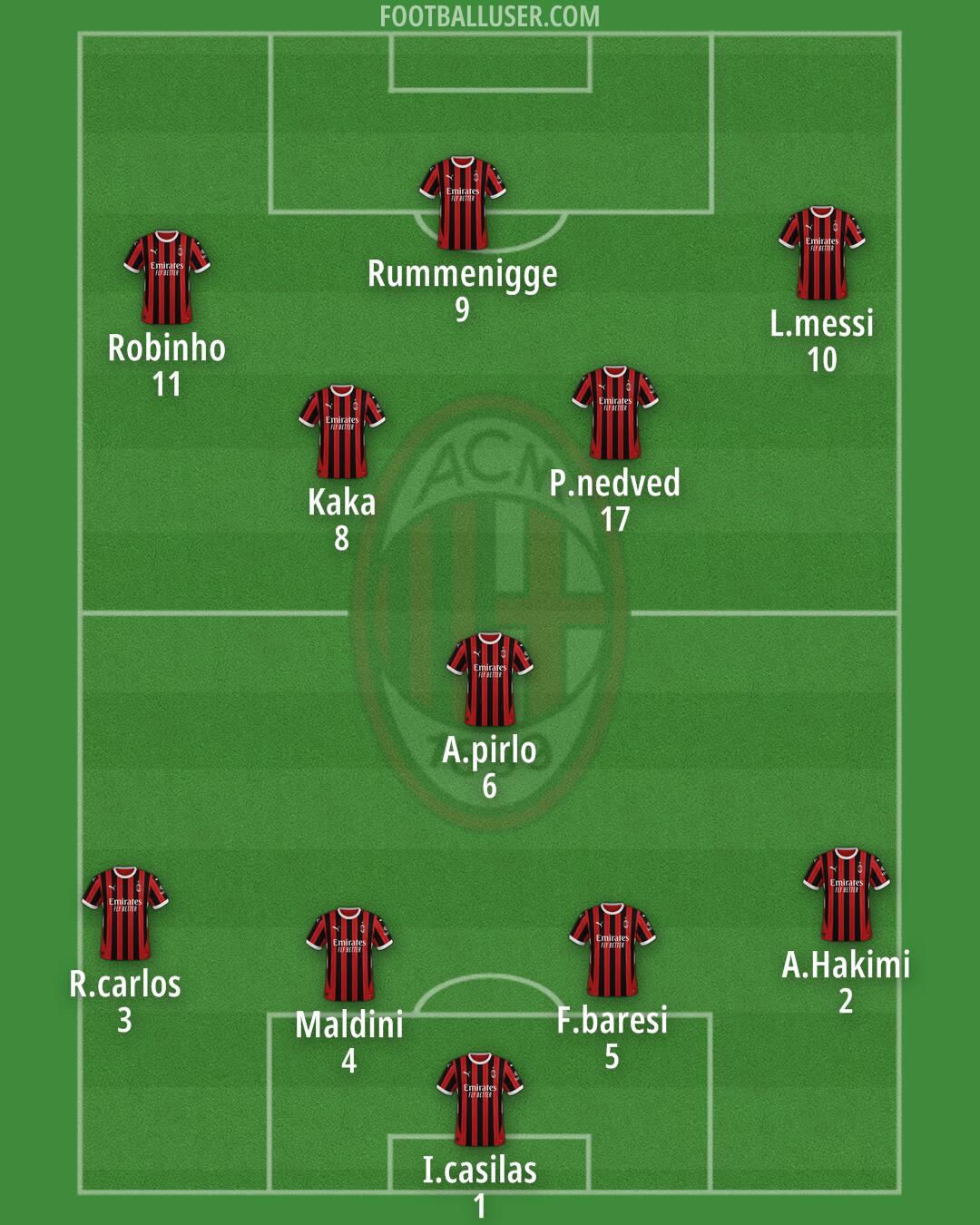Milan Formation 2025