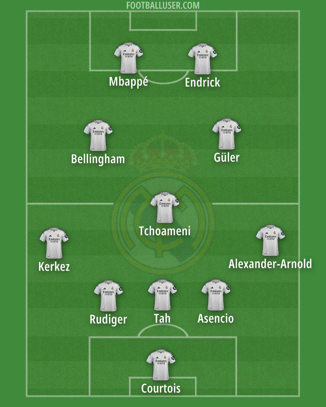 Real Madrid Formation 2025