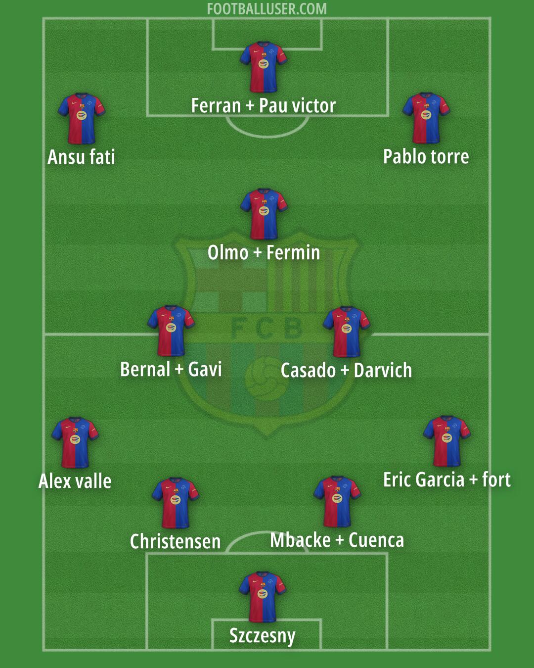 Barcelona Formation 2025