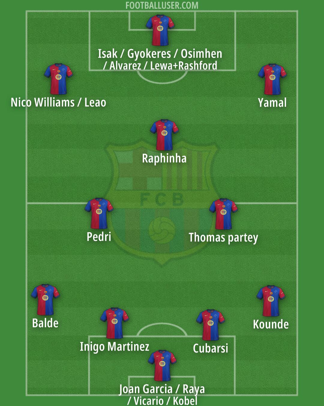 Barcelona Formation 2025