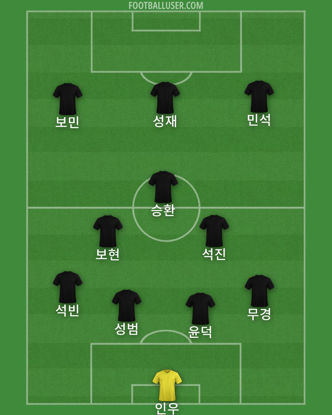 Algeria Formation 2025