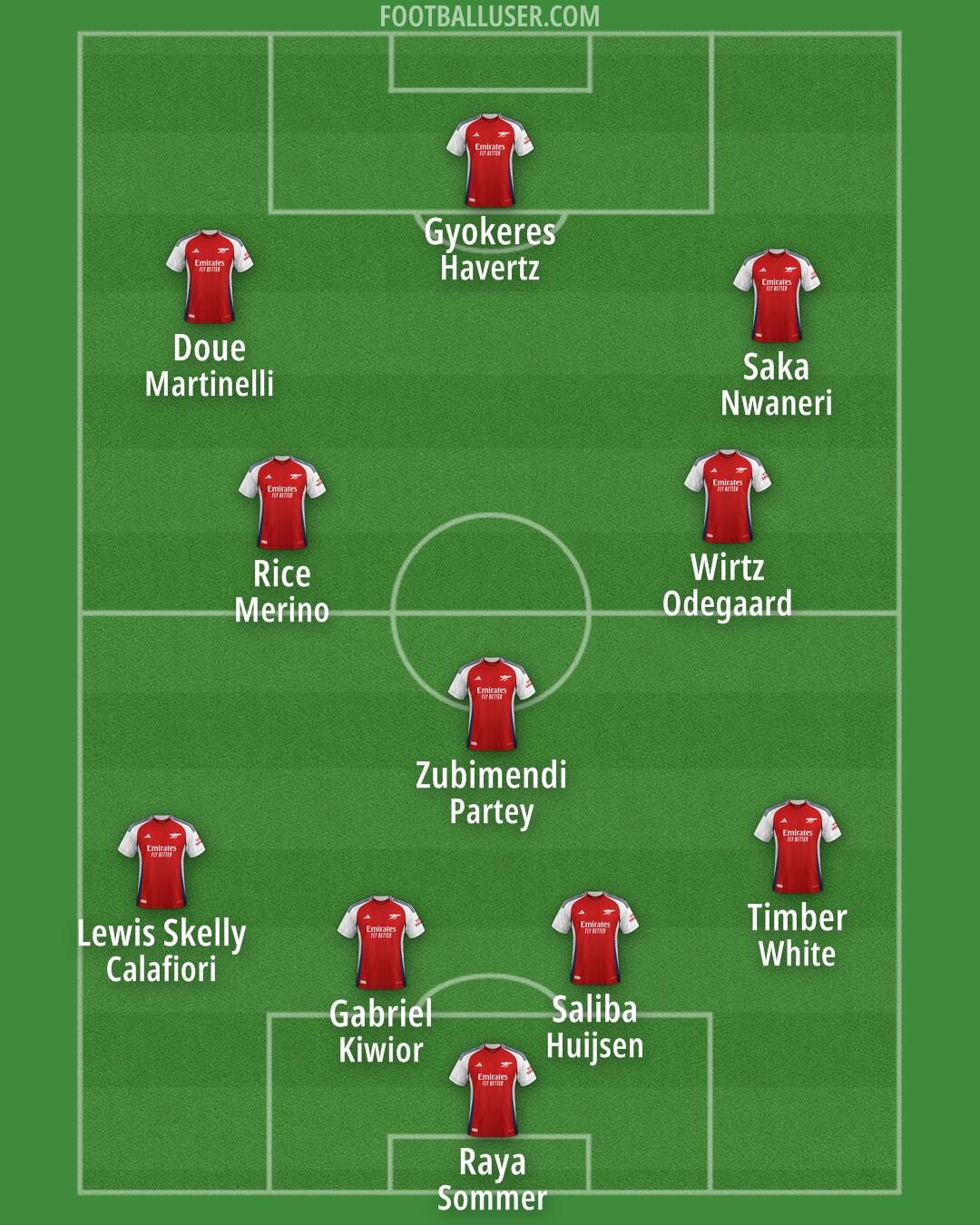 Arsenal Formation 2025