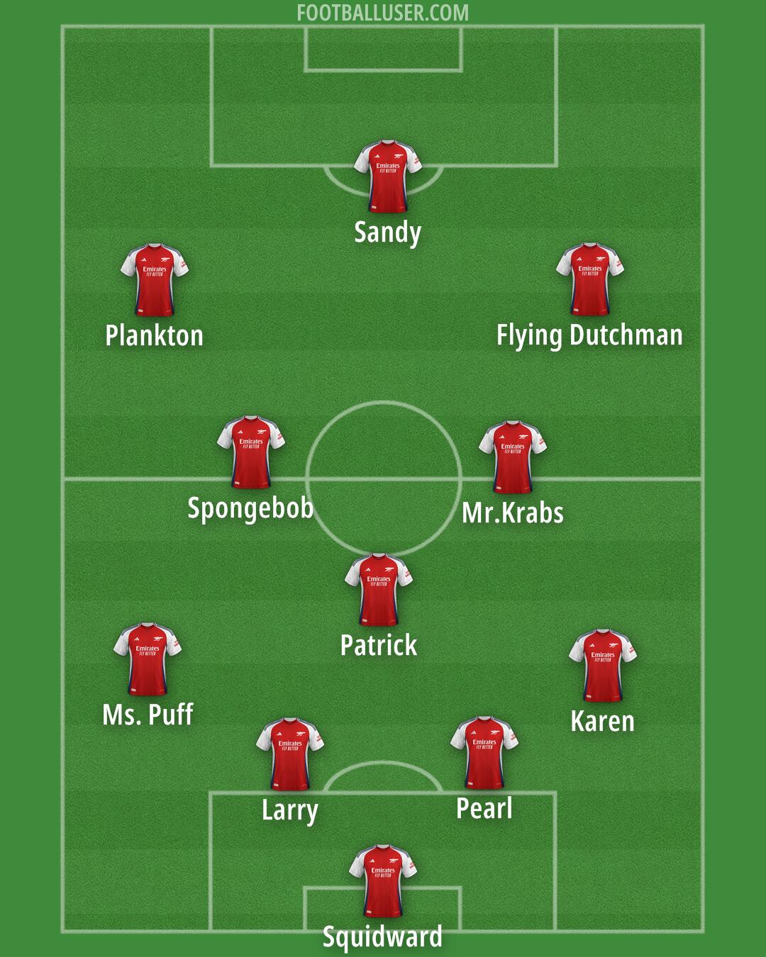 Arsenal Formation 2025