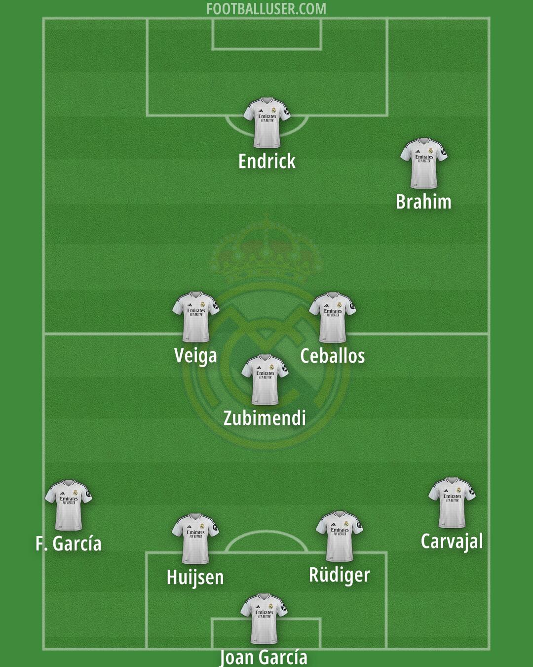 Real Madrid Formation 2025
