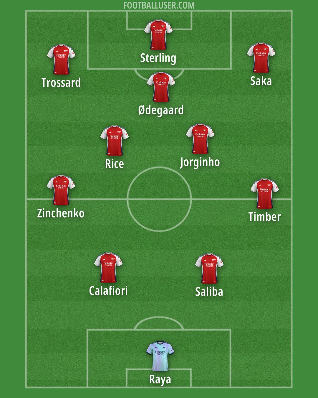 Arsenal Formation 2025