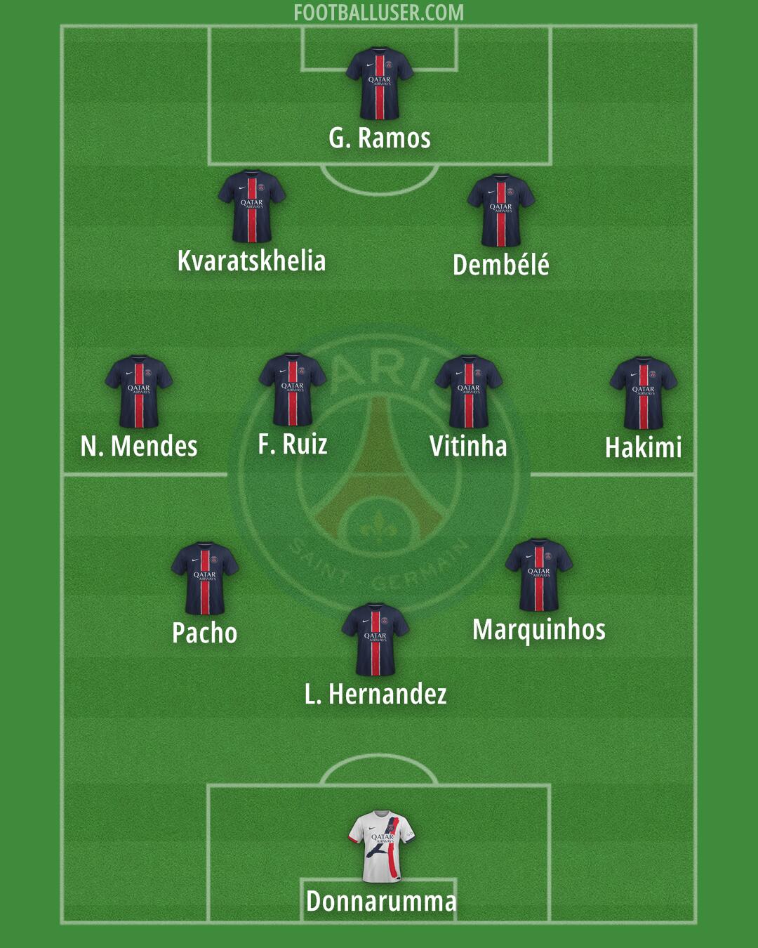 PSG Formation 2025