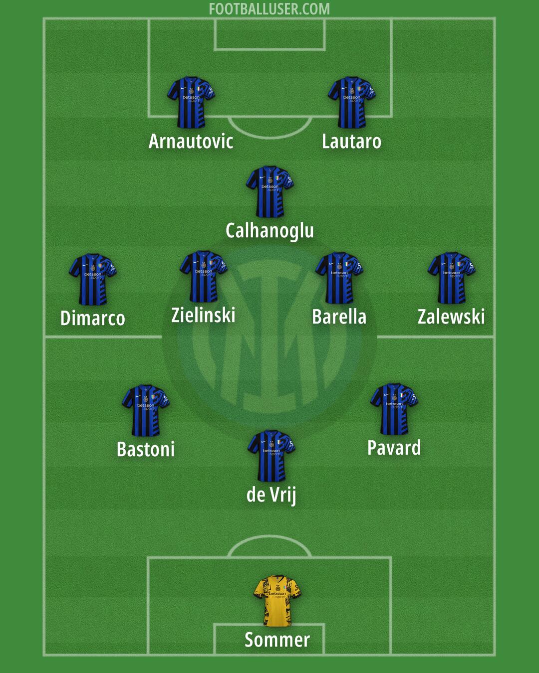 Inter Formation 2025