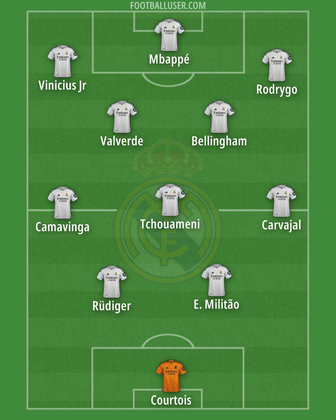 Real Madrid Formation 2025