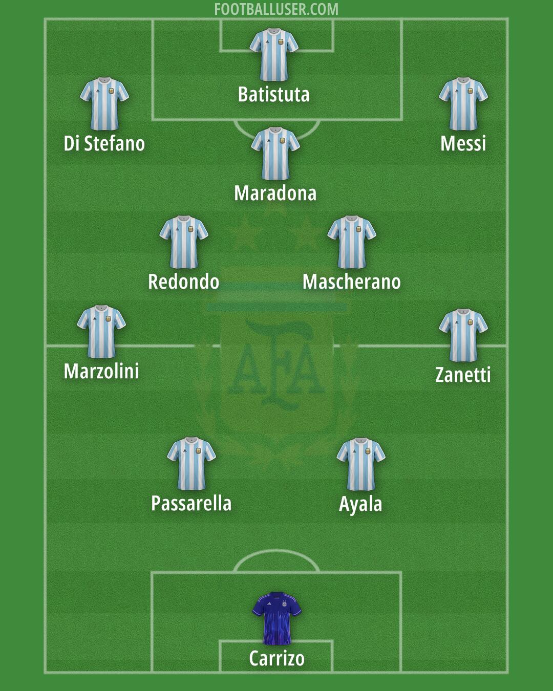 Argentina Formation 2025