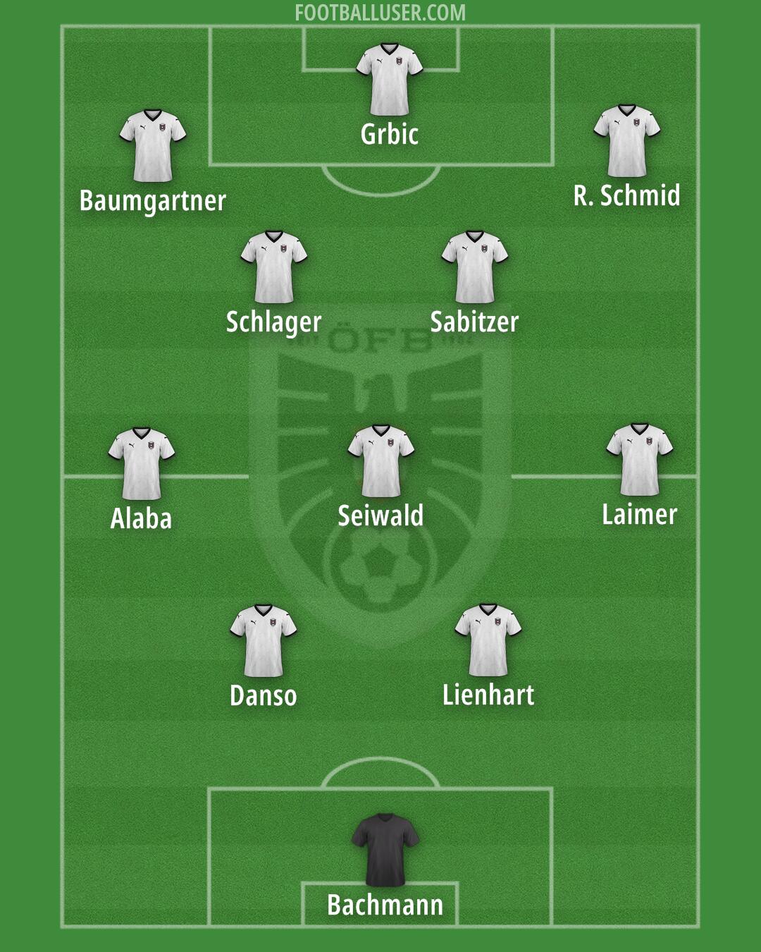 Austria Formation 2025