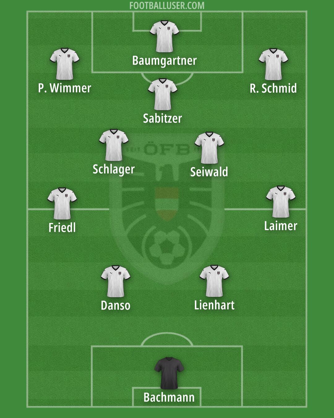 Austria Formation 2025