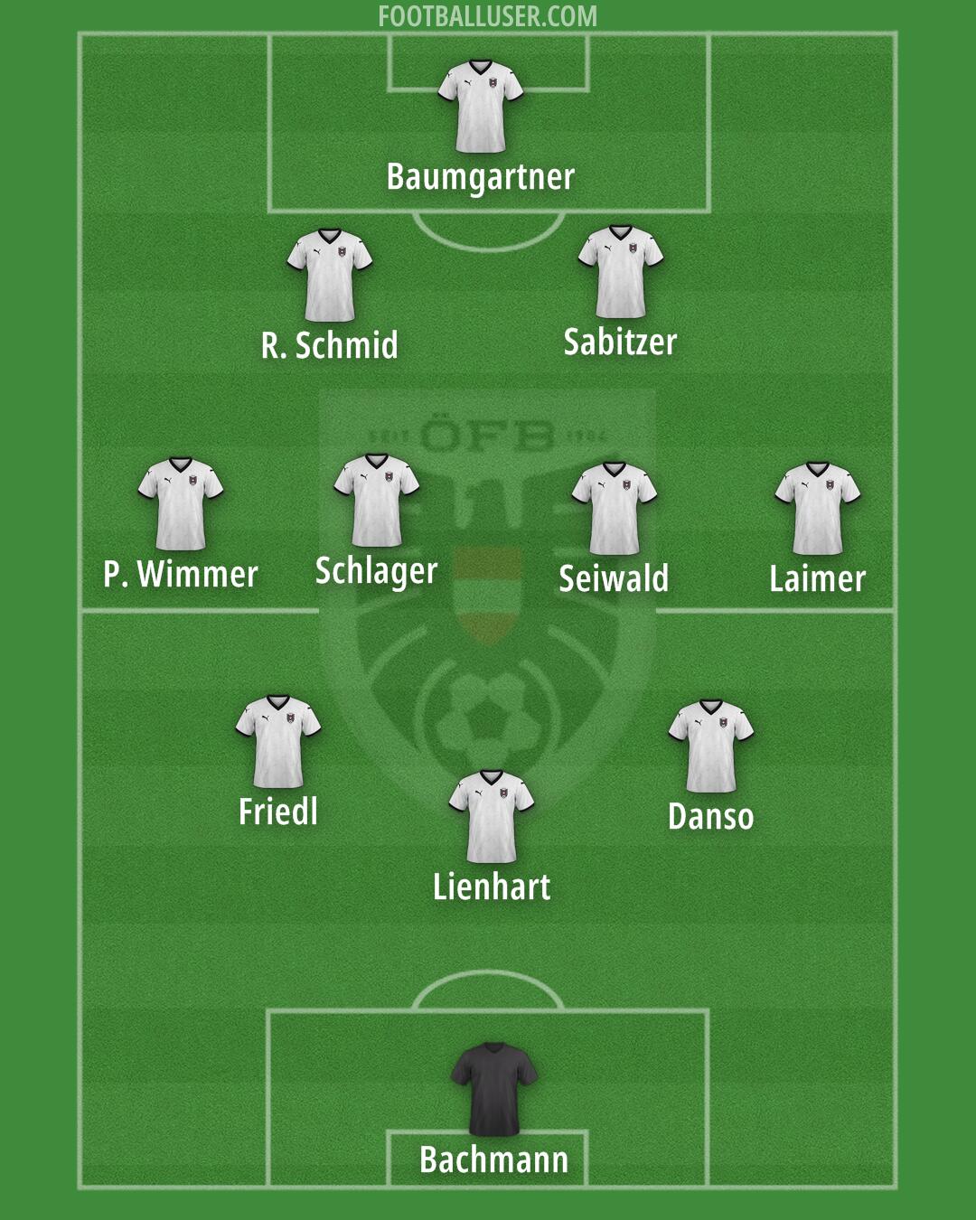 Austria Formation 2025