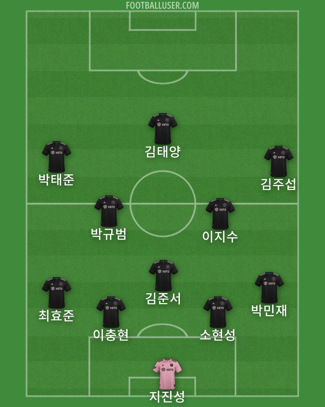 Inter Miami Formation 2025