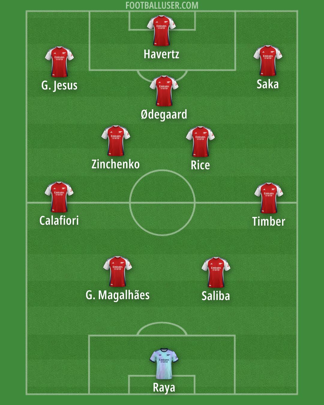 Arsenal Formation 2025