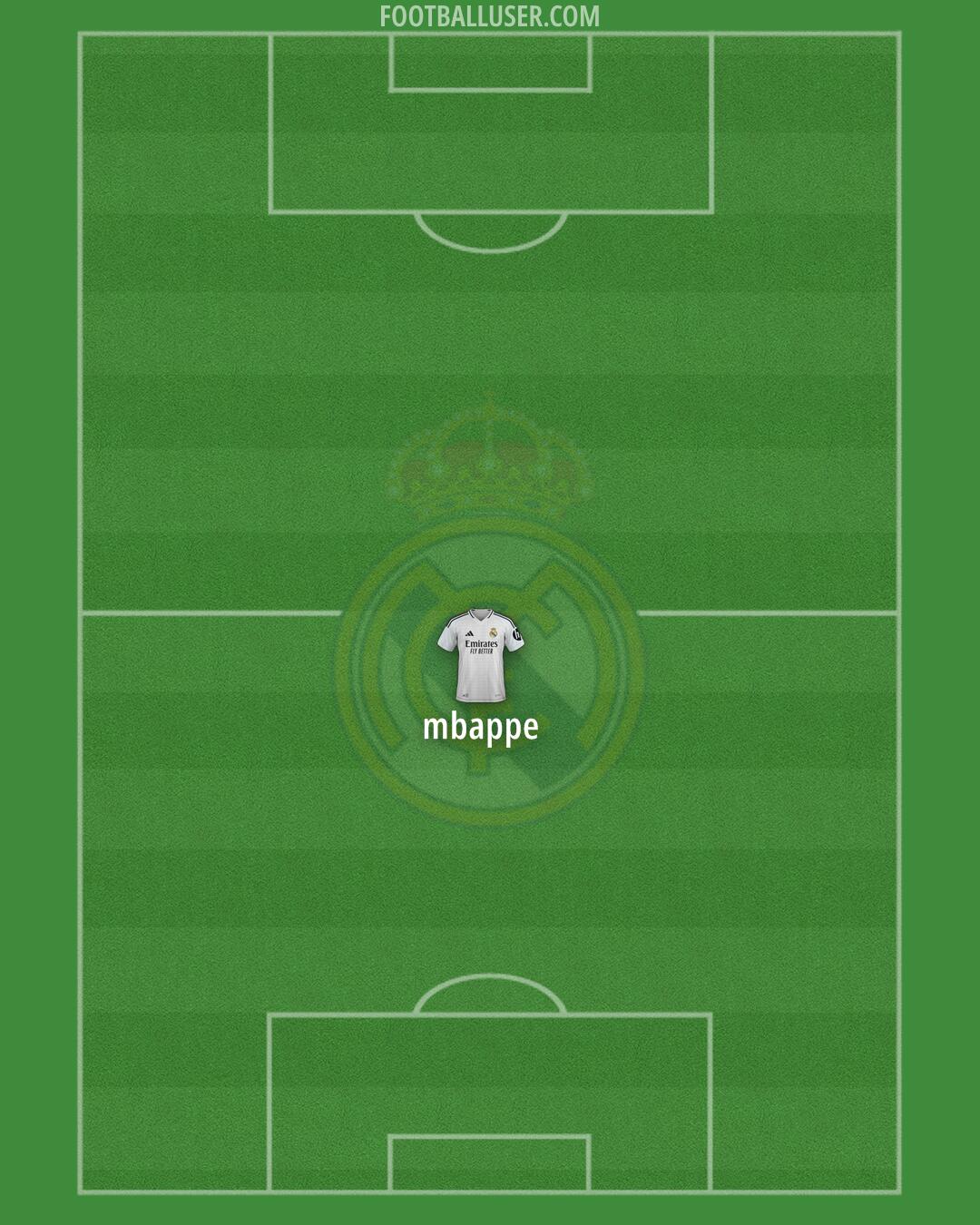 Real Madrid Formation 2025