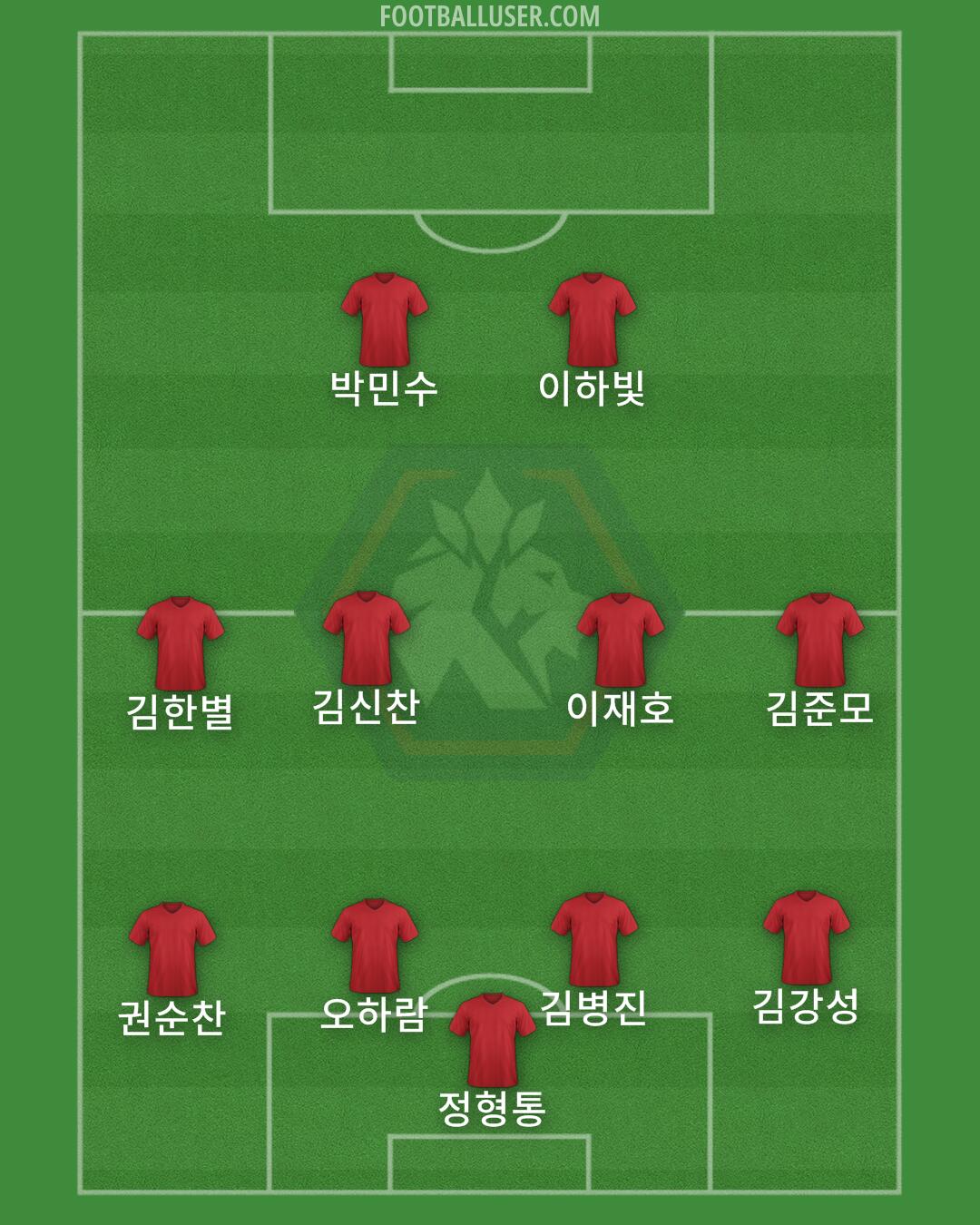 Cheongju Formation 2025