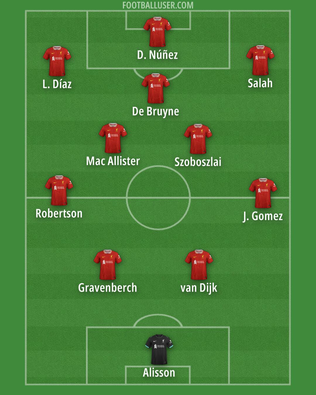 Liverpool Formation 2025