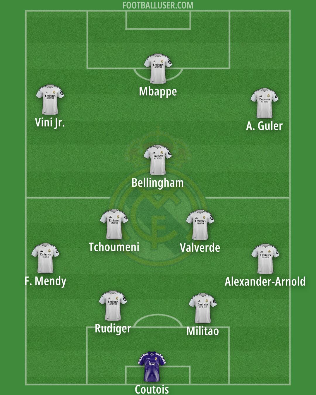 Real Madrid Formation 2025